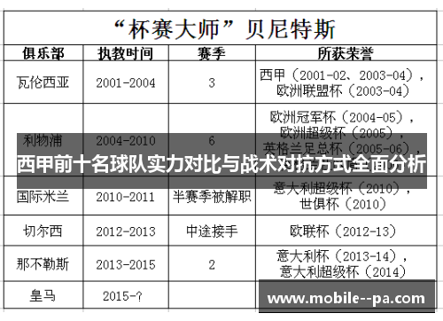 西甲前十名球队实力对比与战术对抗方式全面分析