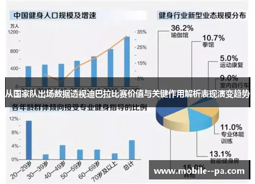 从国家队出场数据透视迪巴拉比赛价值与关键作用解析表现演变趋势 从国家队出场数据透视迪巴拉比赛价值与关键作用解析表现演变趋势