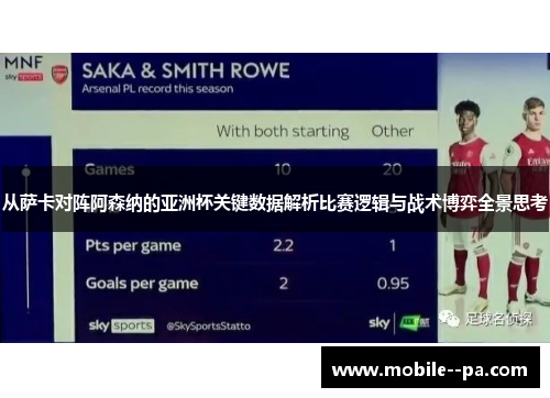 从萨卡对阵阿森纳的亚洲杯关键数据解析比赛逻辑与战术博弈全景思考 从萨卡对阵阿森纳的亚洲杯关键数据解析比赛逻辑与战术博弈全景思考