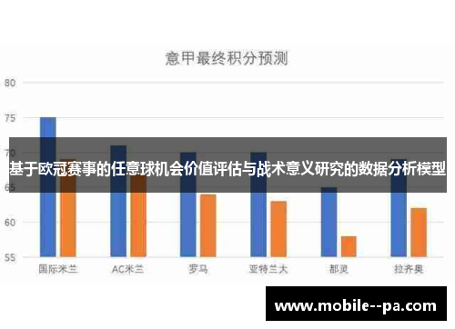 基于欧冠赛事的任意球机会价值评估与战术意义研究的数据分析模型 基于欧冠赛事的任意球机会价值评估与战术意义研究的数据分析模型