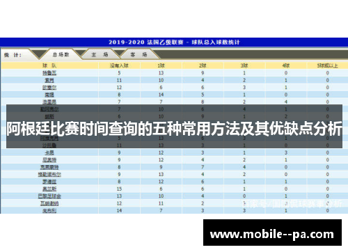 阿根廷比赛时间查询的五种常用方法及其优缺点分析 阿根廷比赛时间查询的五种常用方法及其优缺点分析