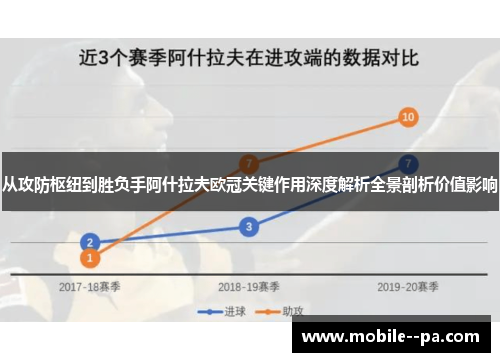 从攻防枢纽到胜负手阿什拉夫欧冠关键作用深度解析全景剖析价值影响 从攻防枢纽到胜负手阿什拉夫欧冠关键作用深度解析全景剖析价值影响