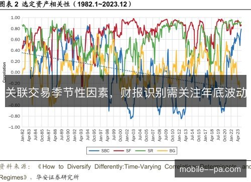 关联交易季节性因素,财报识别需关注年底波动 关联交易季节性因素,财报识别需关注年底波动